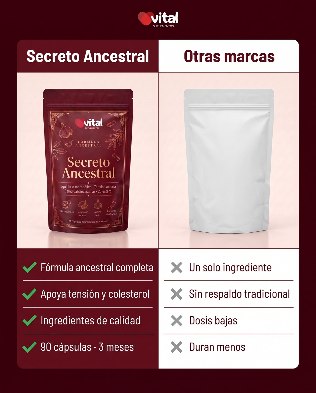 Comparativa
