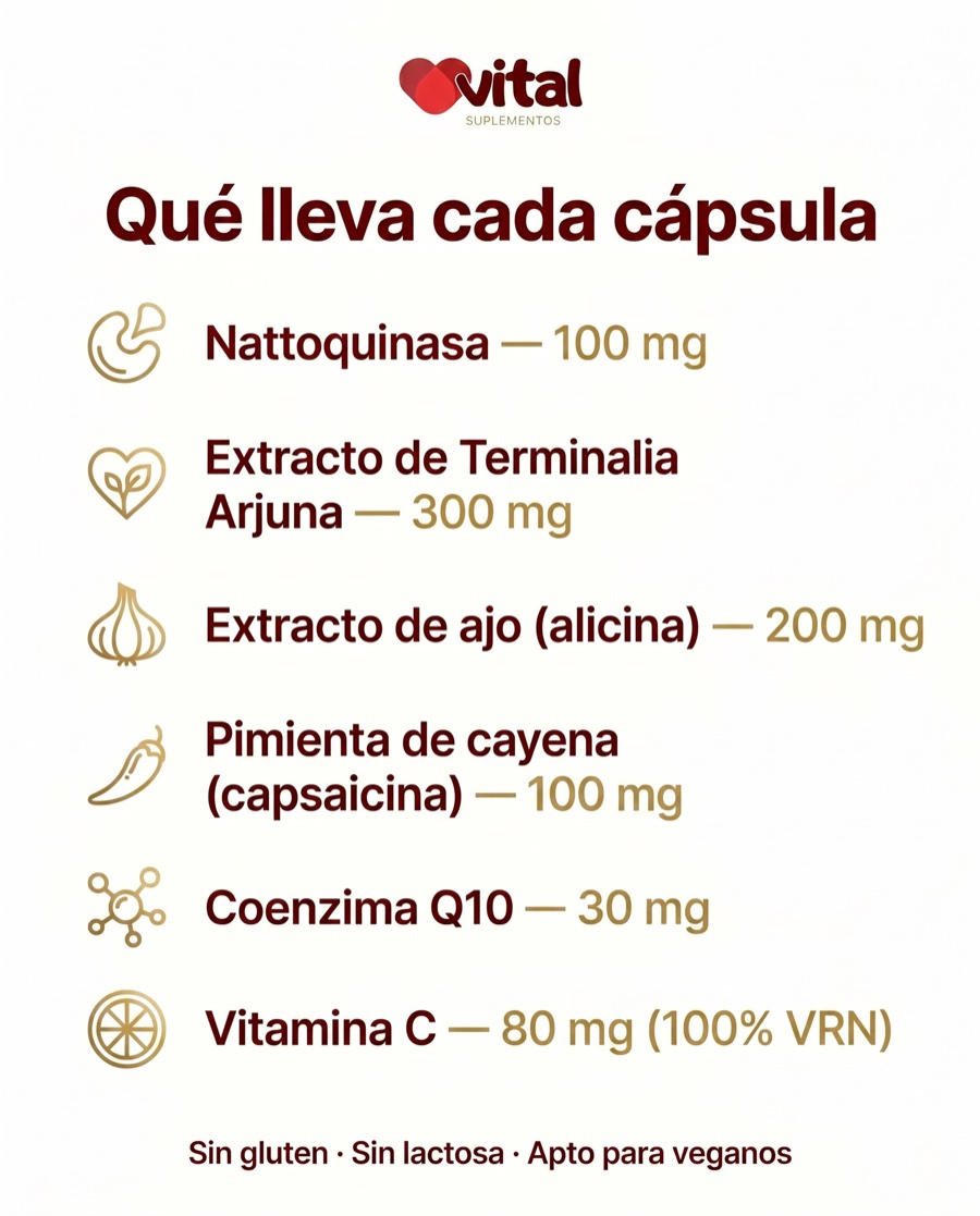 Composición por cápsula
