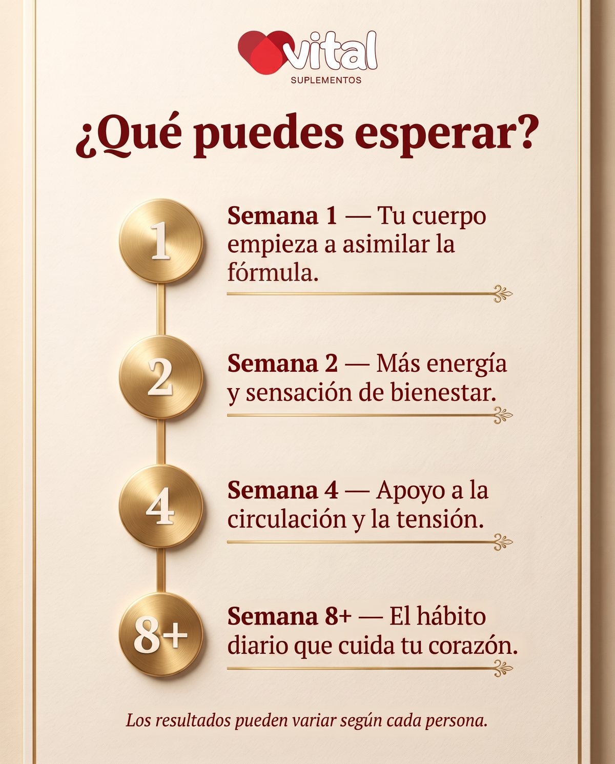 Qué esperar semana a semana
